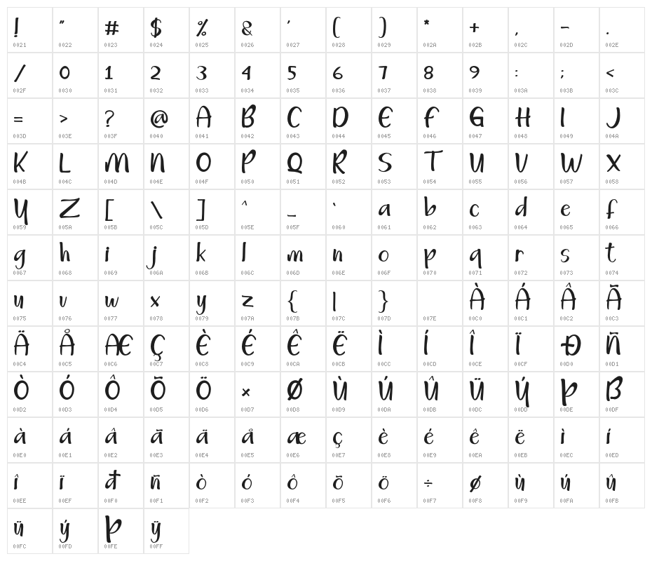 HappySunday Character Map