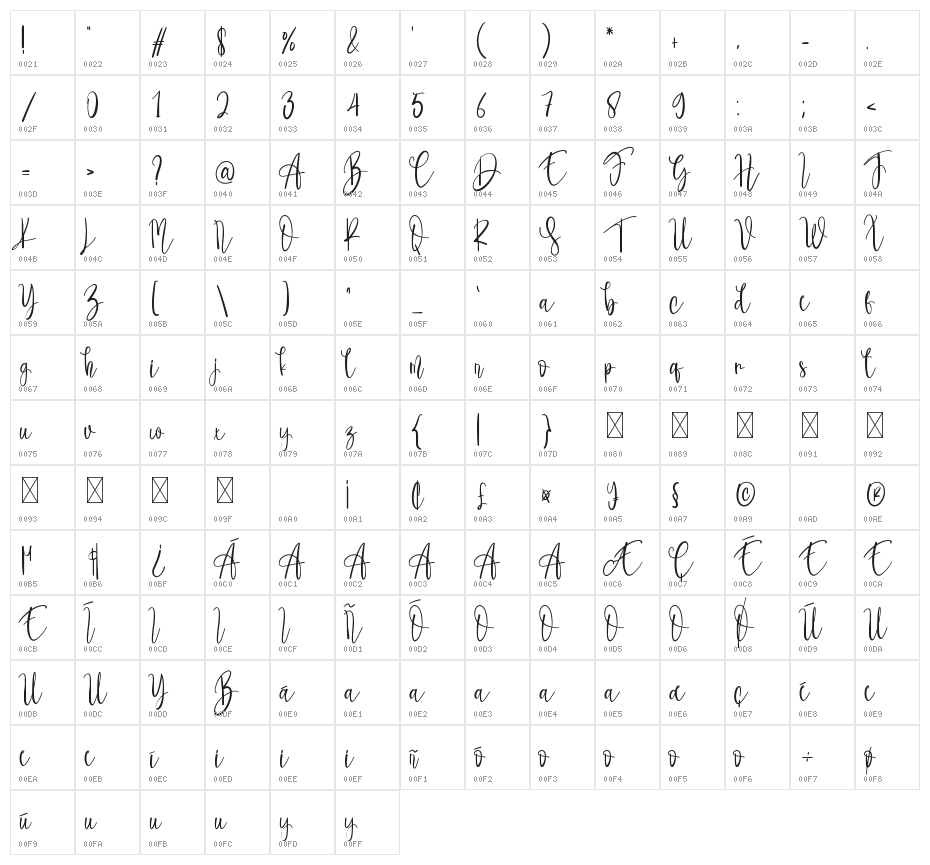 Happynes Character Map