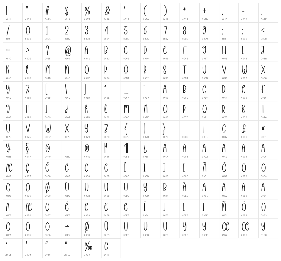 Happyness Character Map