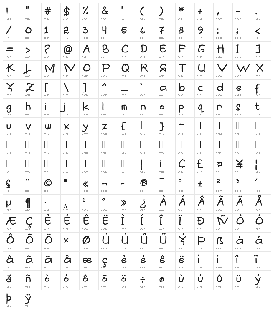 Hapsa Marker Character Map