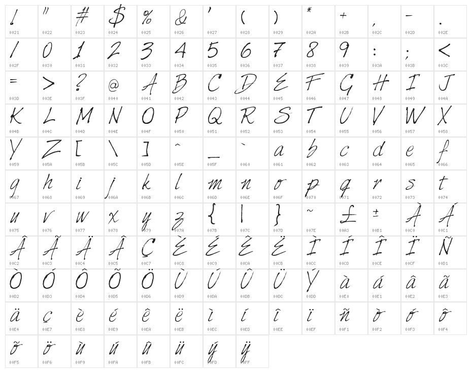 HarabaraHand Italic Character Map