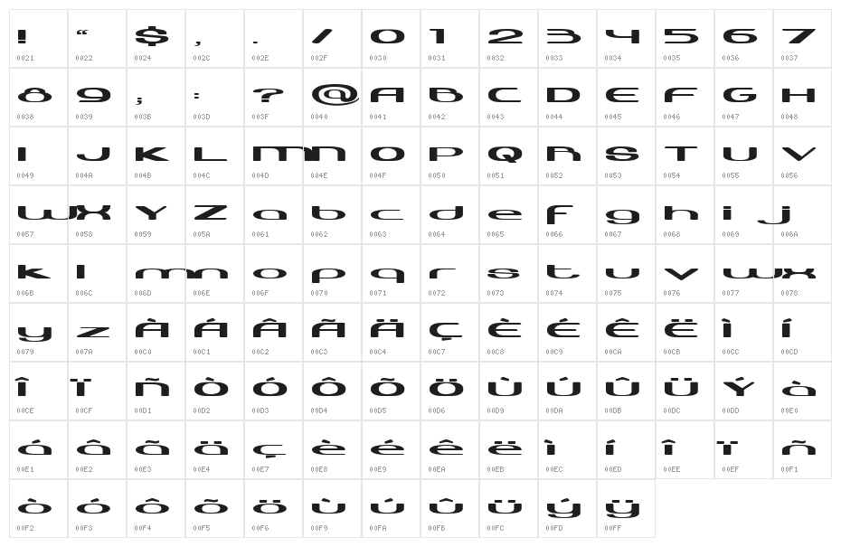 HarabaraNeo Character Map