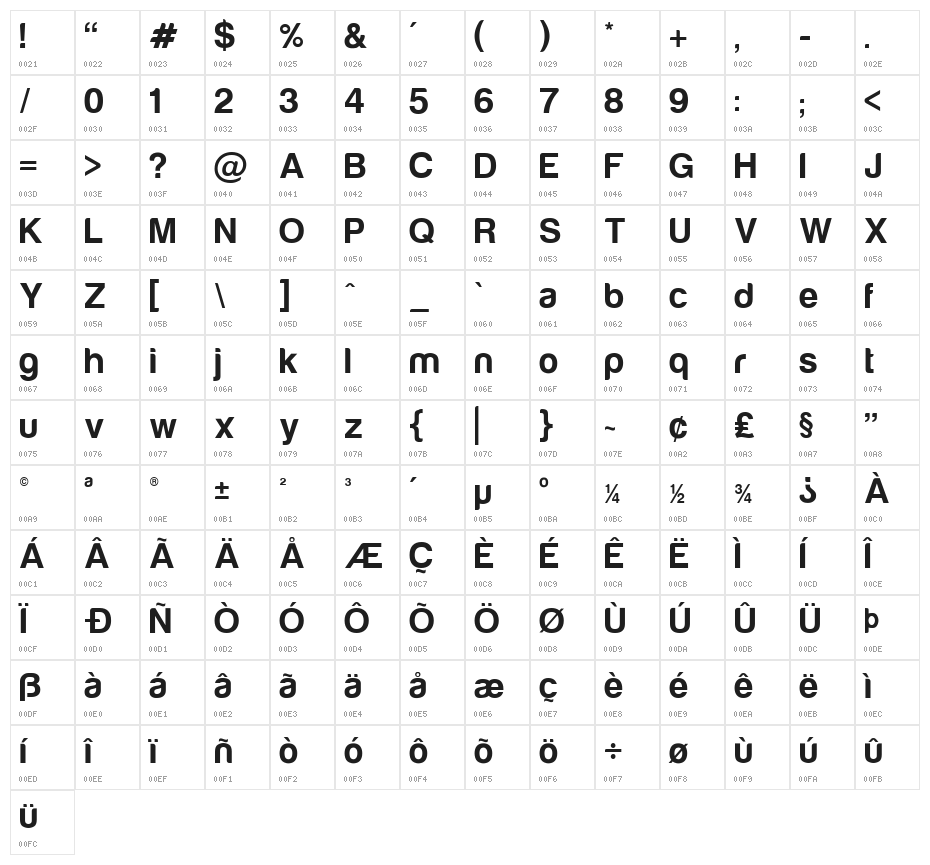 Harabara Character Map