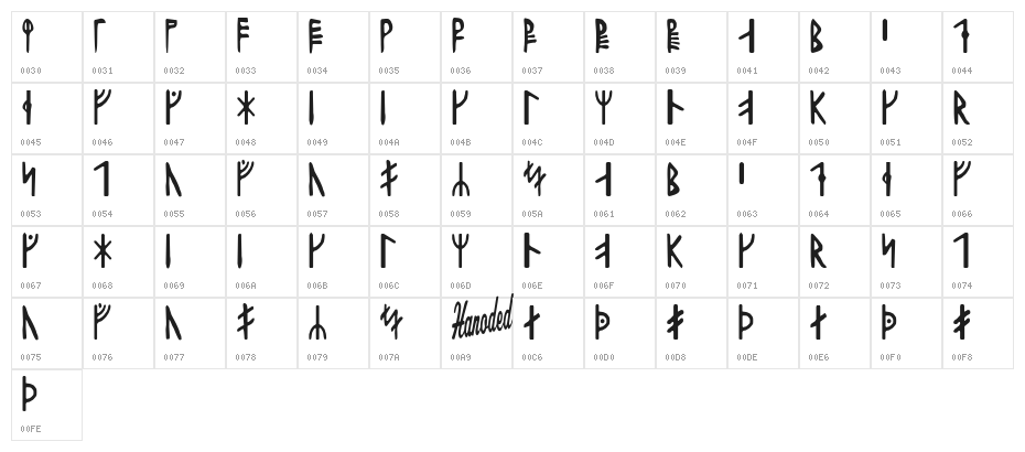 Harald Runic Character Map
