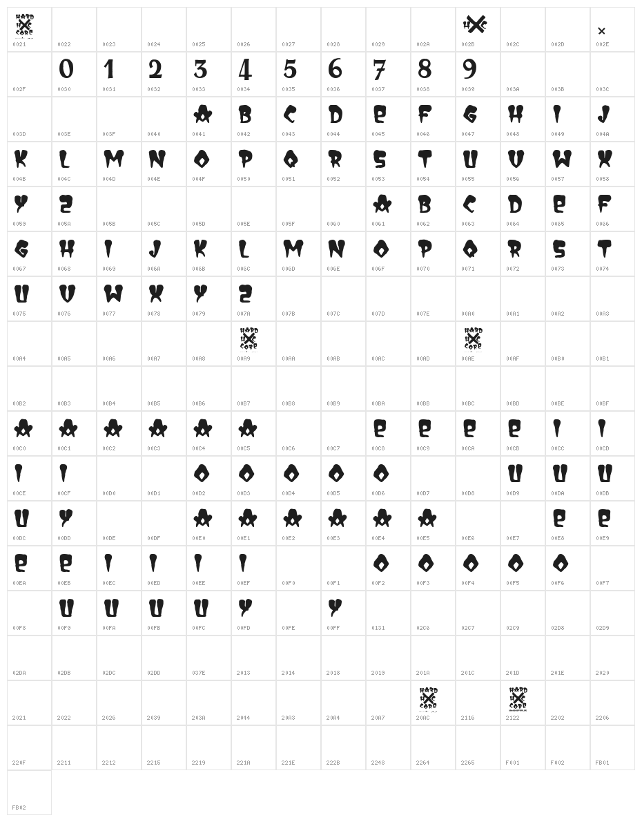 Hard+Core Character Map