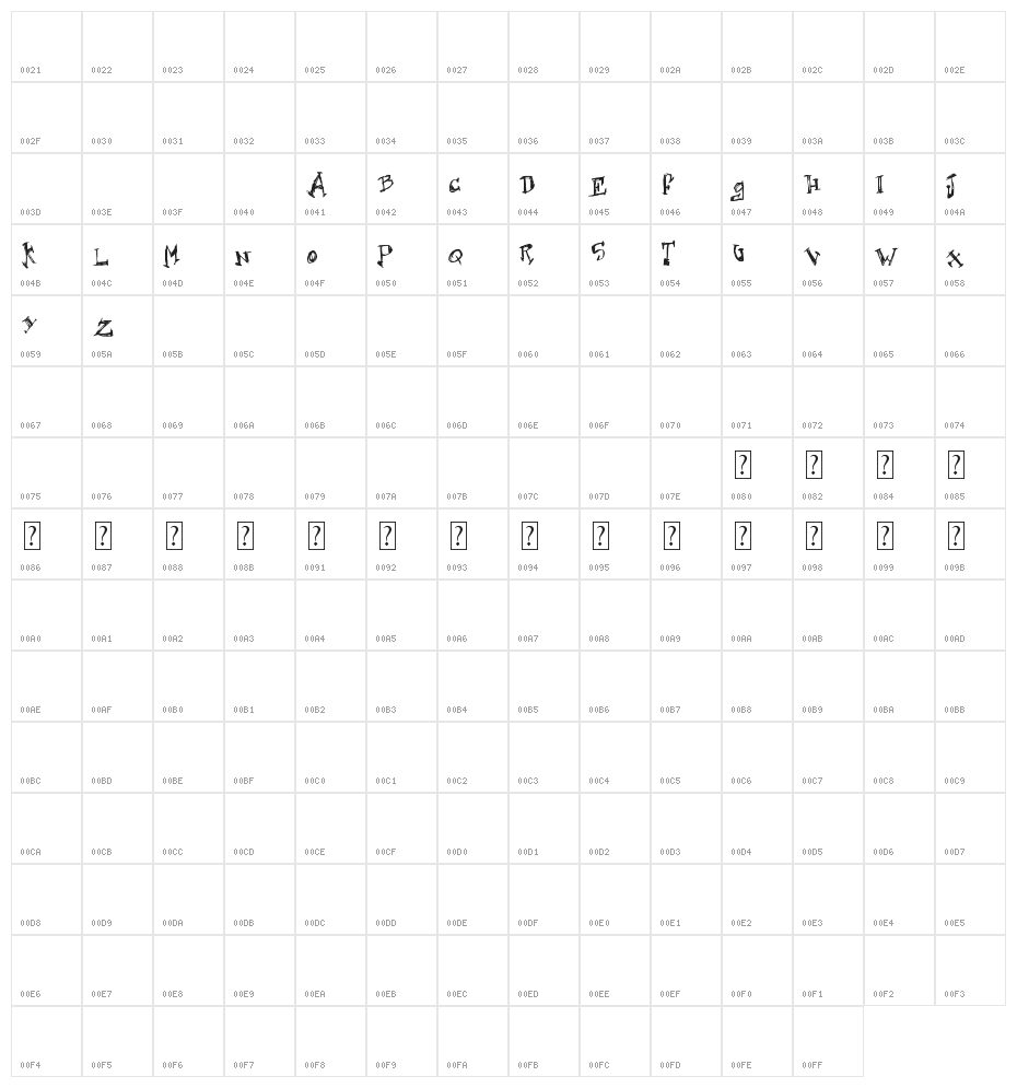 Hard Dumb Character Map