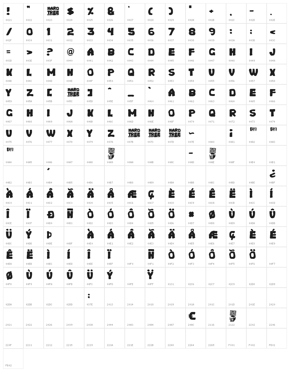 Hard Tree Character Map