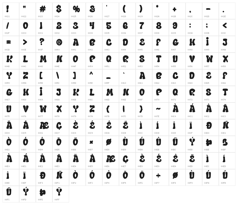 Hard Zone Character Map