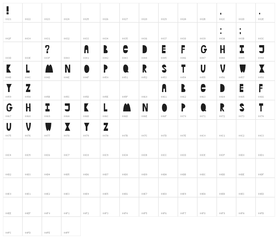 HardQuestions Character Map