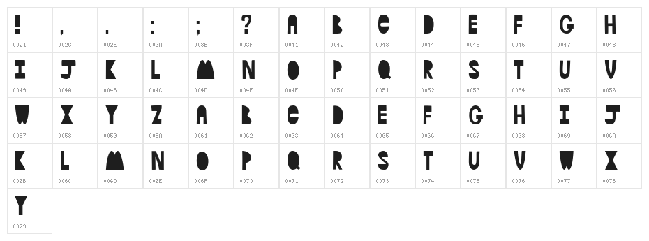 HardQuestions Character Map