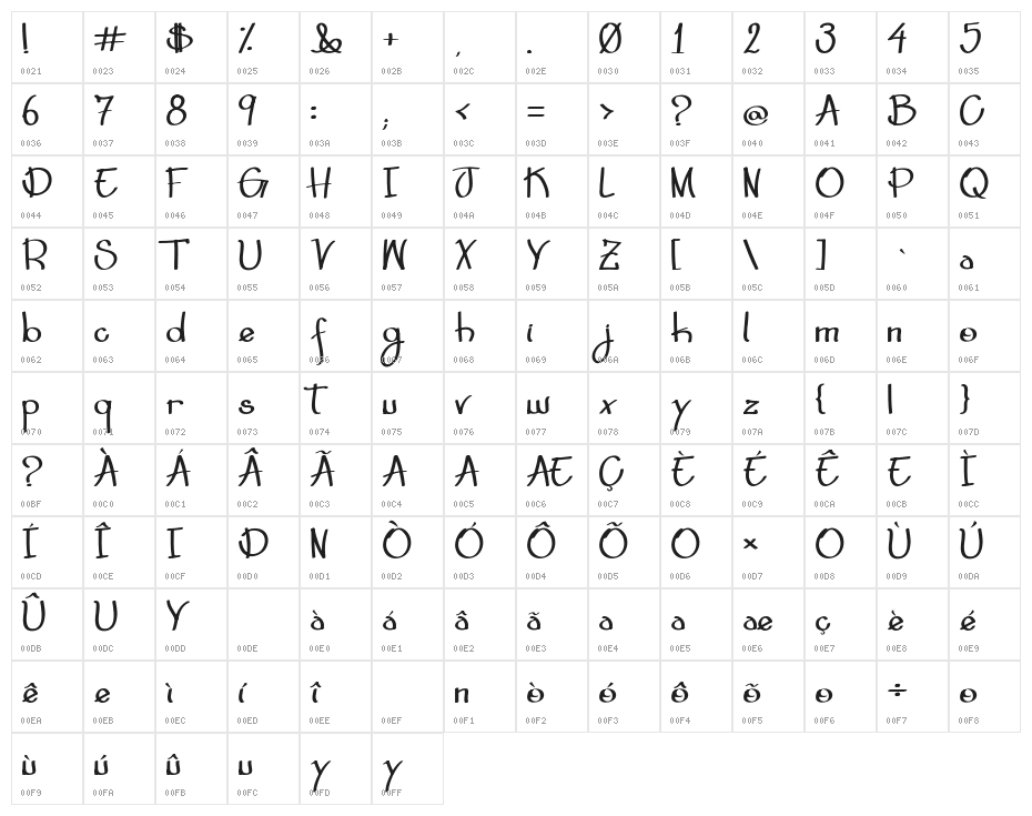 HardTimes Character Map