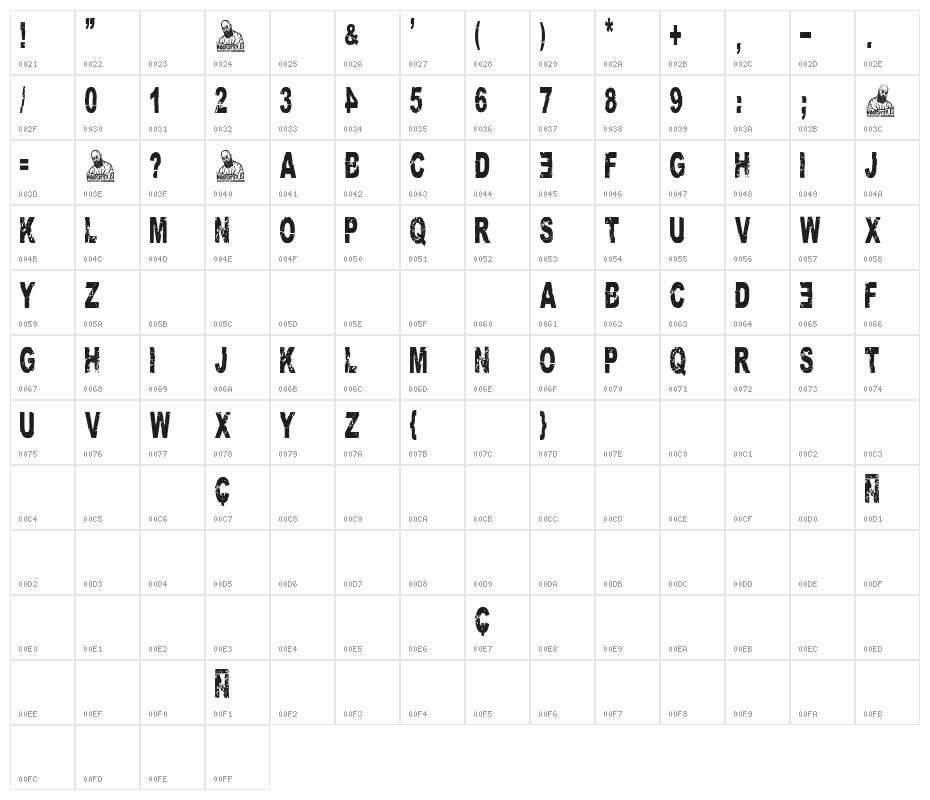 Hardcore Imperial Character Map