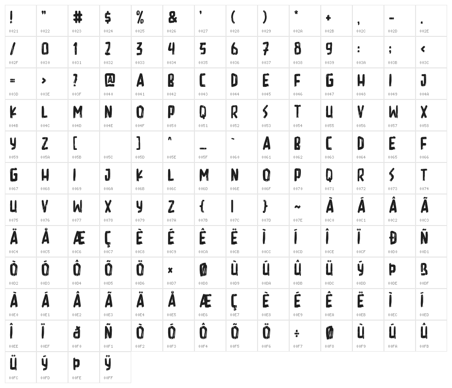 Hardcore Character Map