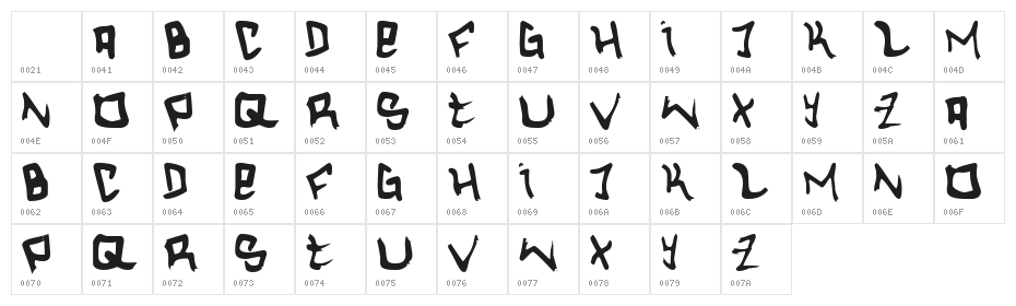 Hardcore Character Map