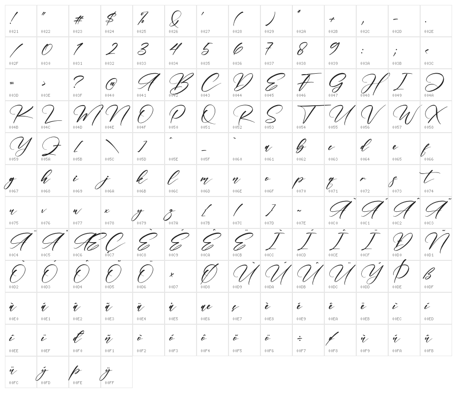 Hardiness Fonte Character Map