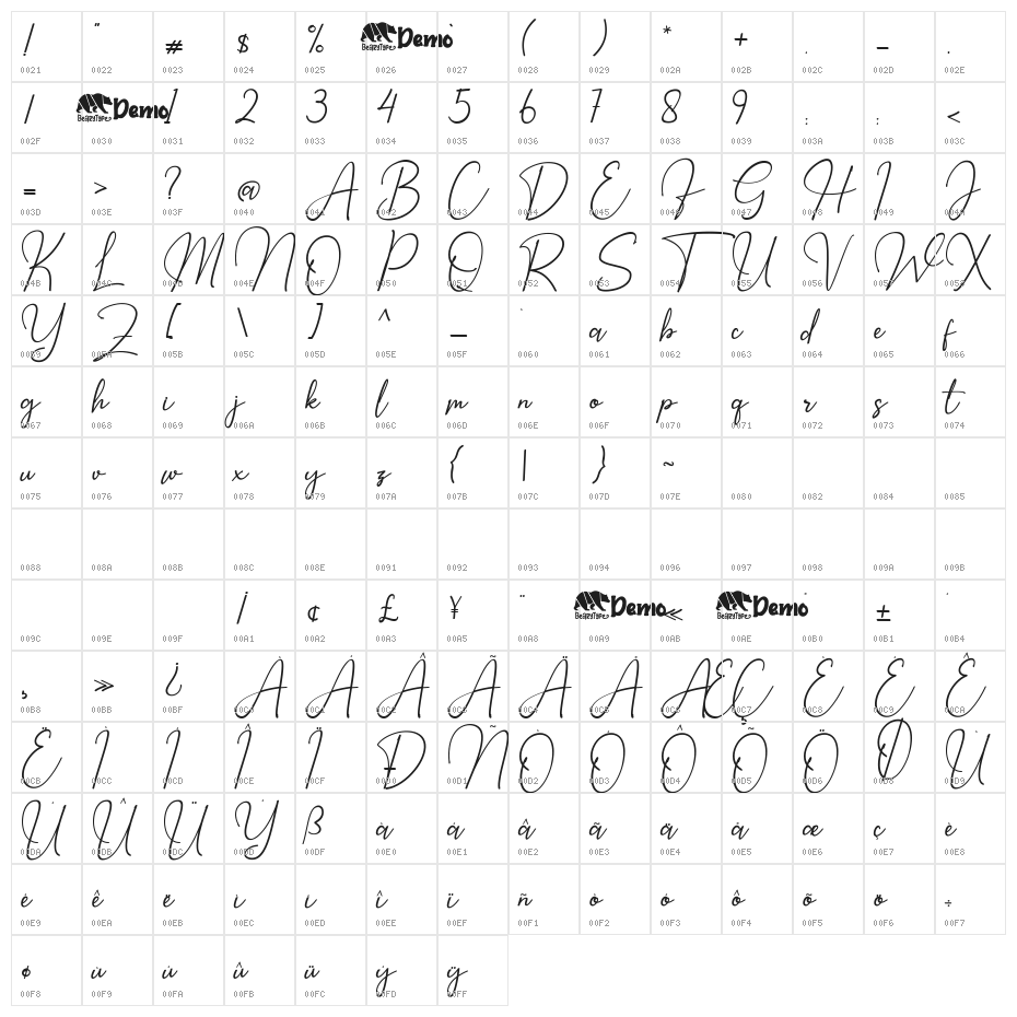 Hardiness Character Map