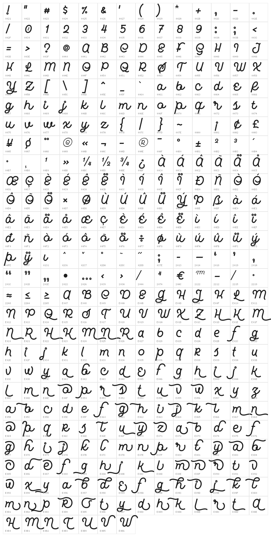 Hardino Character Map