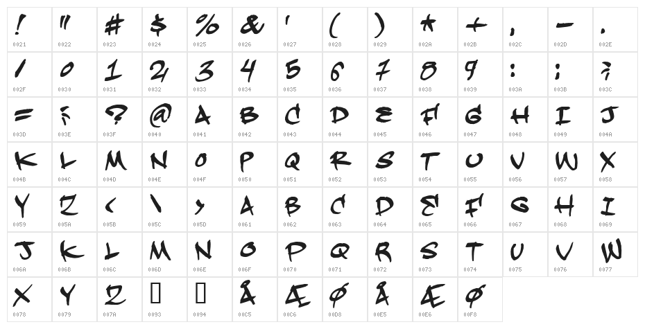Hardkaze Character Map
