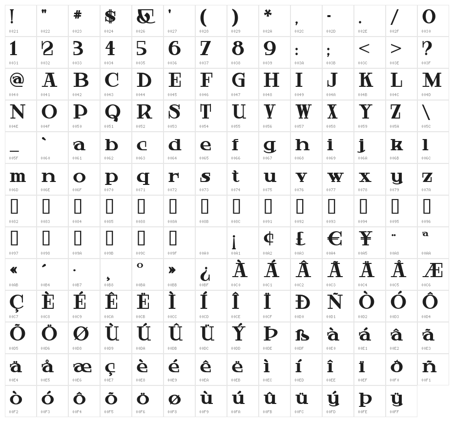 HardlyWorthit Character Map