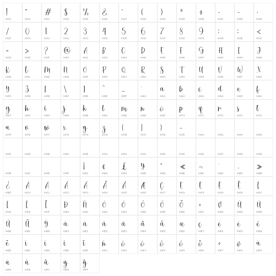 Hardly Character Map