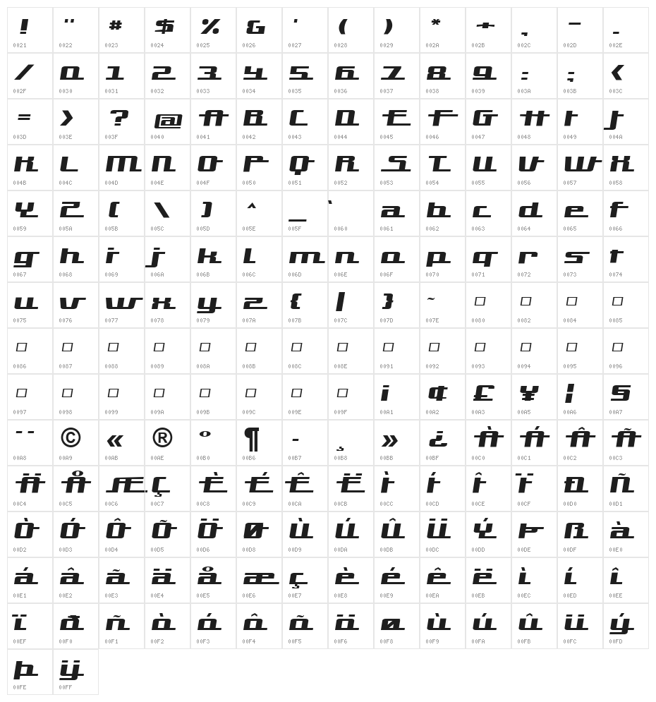 Hardman Character Map