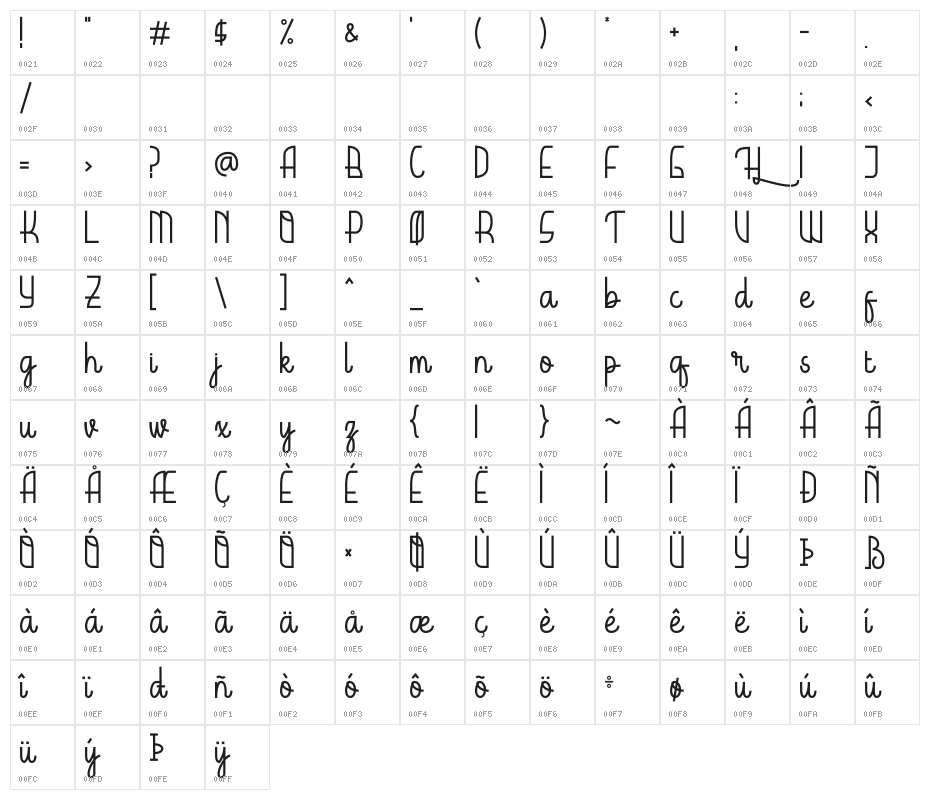 Hardolyn [Demo] Character Map