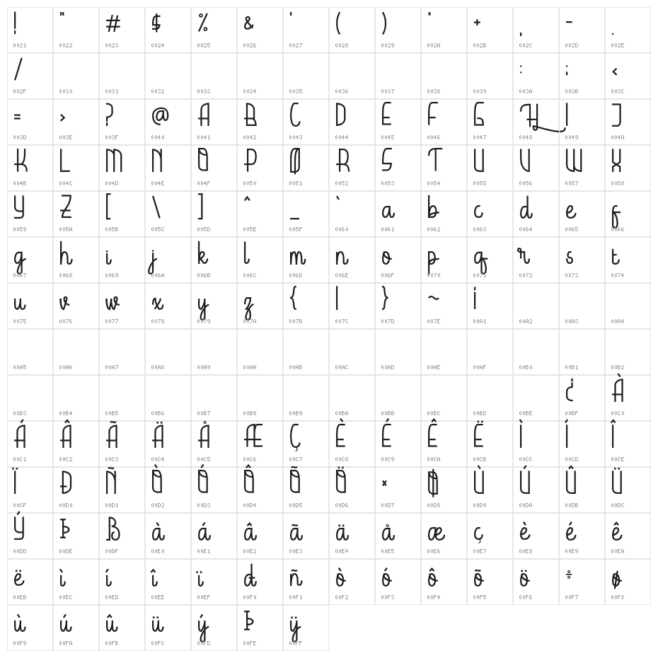 Hardolyn [Demo] Character Map