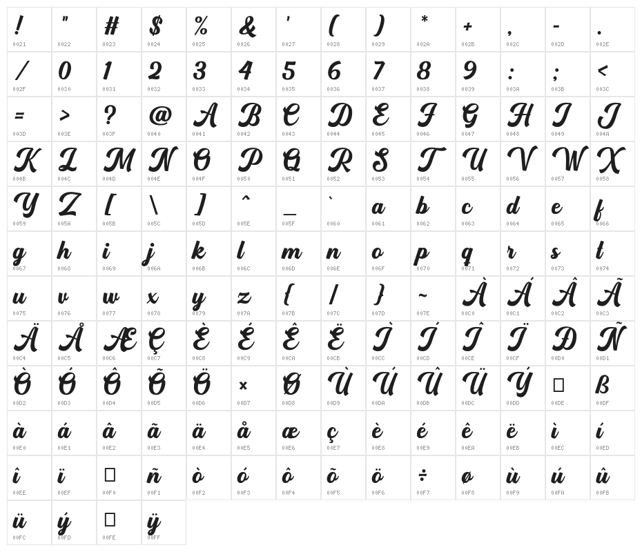 Hardome Character Map