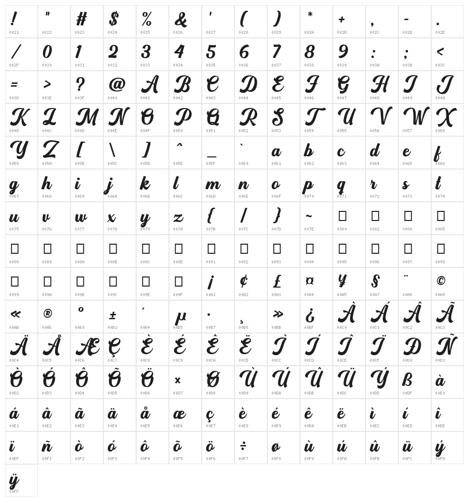 Hardome Character Map