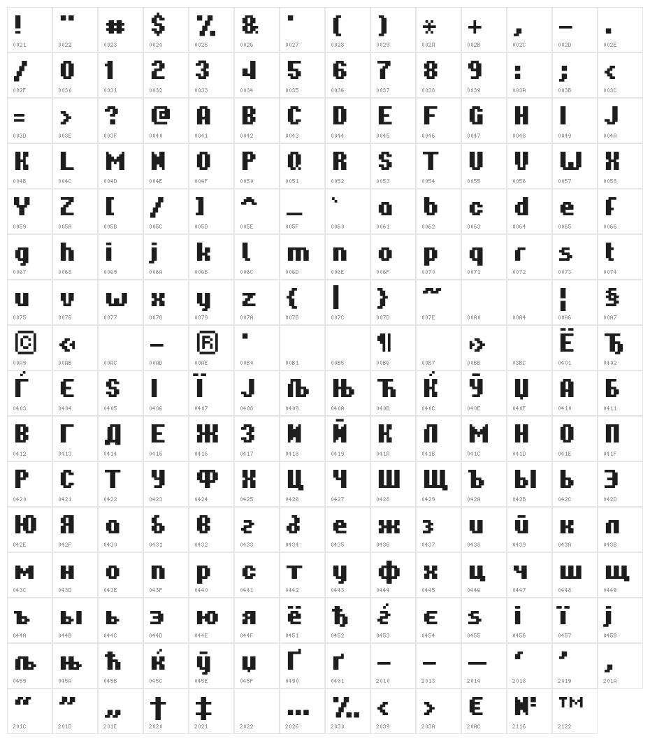 Hardpixel Character Map