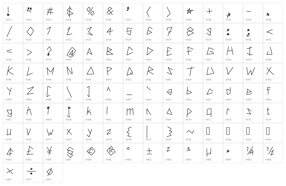 Hardstyle Character Map