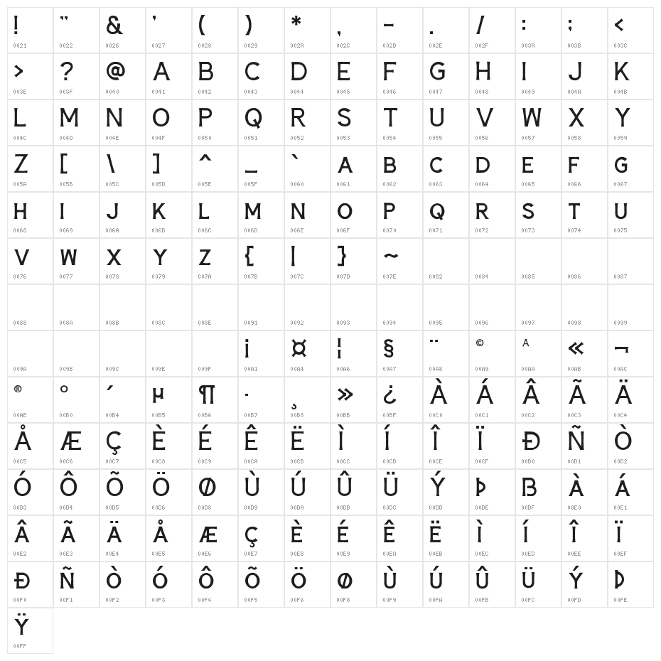 Hardtown Rust DEMO Character Map