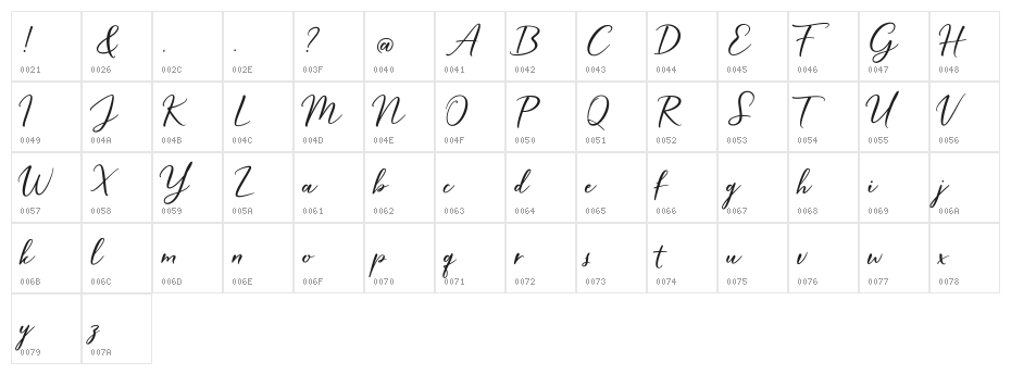 HardwiredScriptFree Character Map