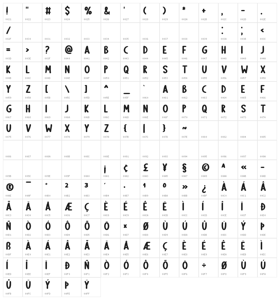Hardy Mind Character Map
