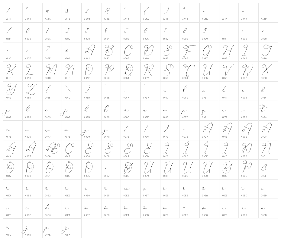 Hardyela Sandert Character Map