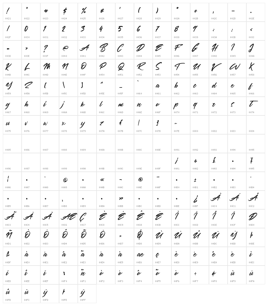 Haredang Character Map