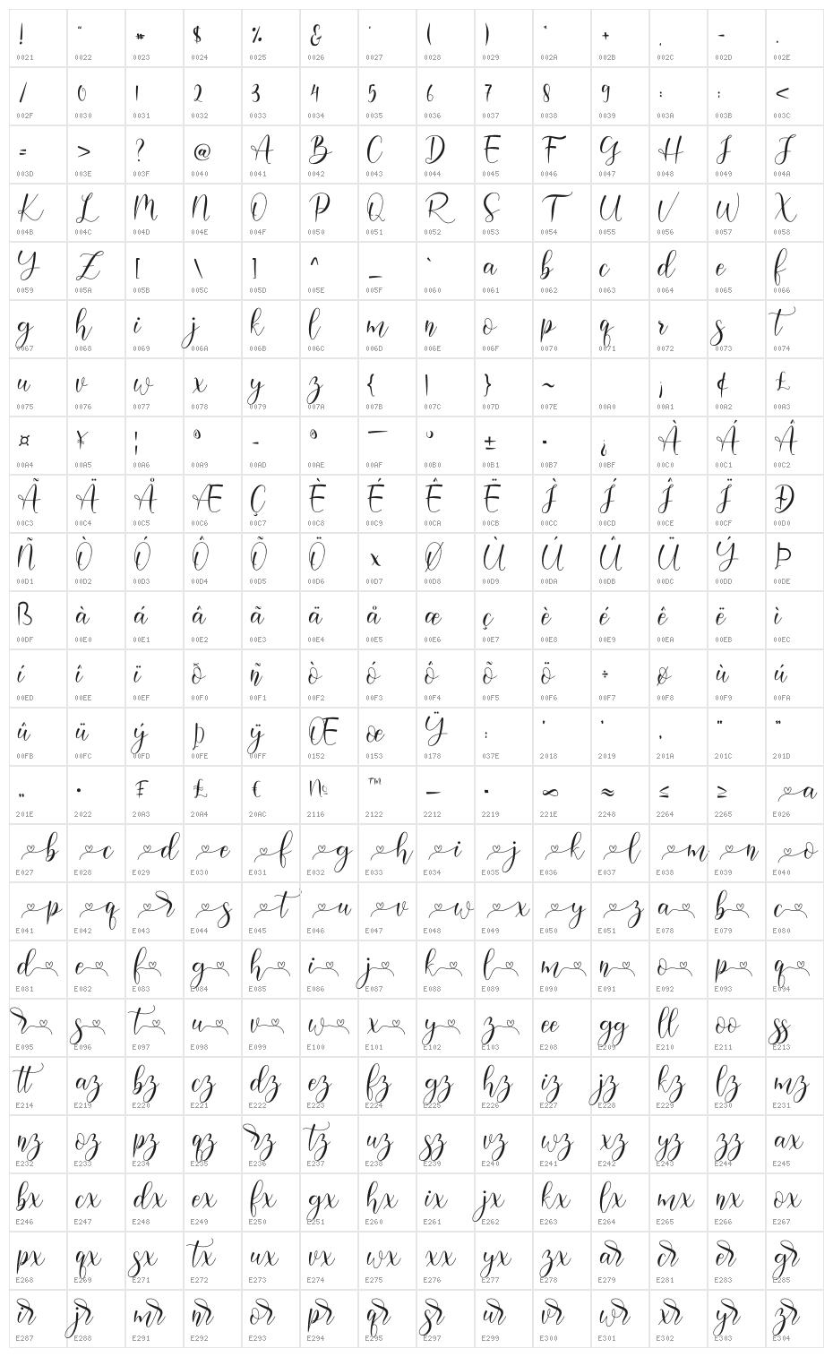 Harelia Character Map