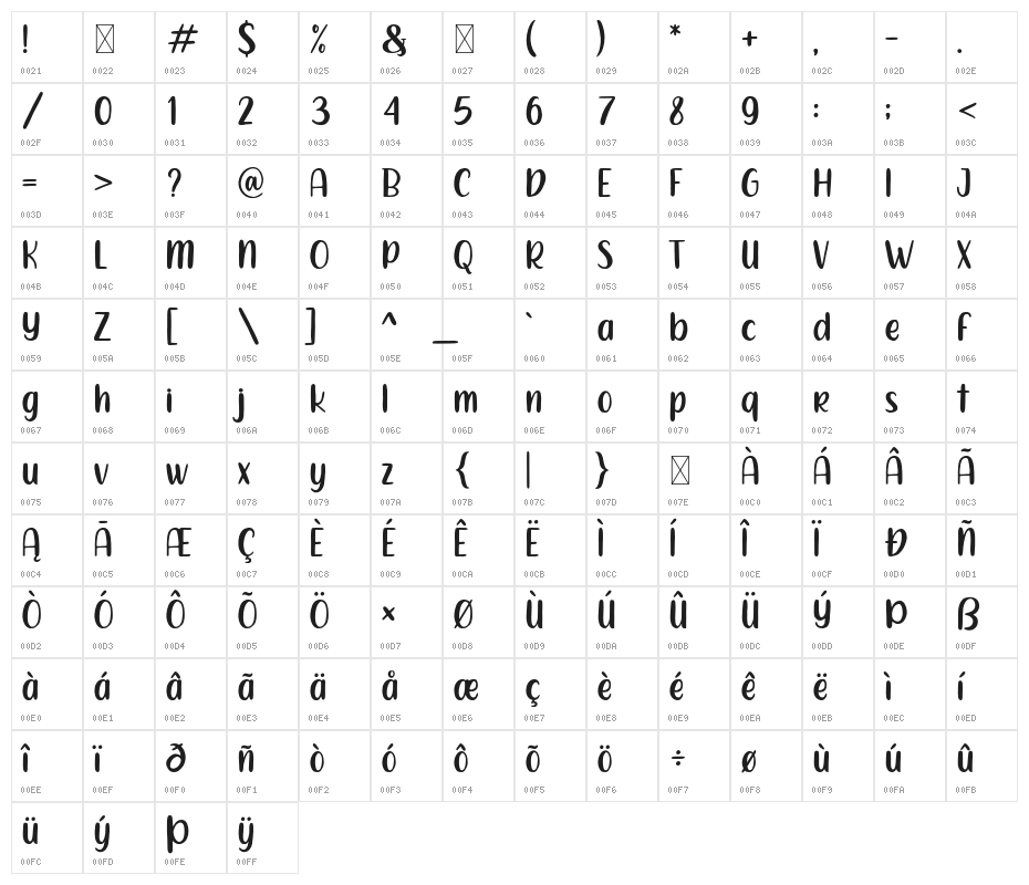 HarelsonCraftRegular Character Map