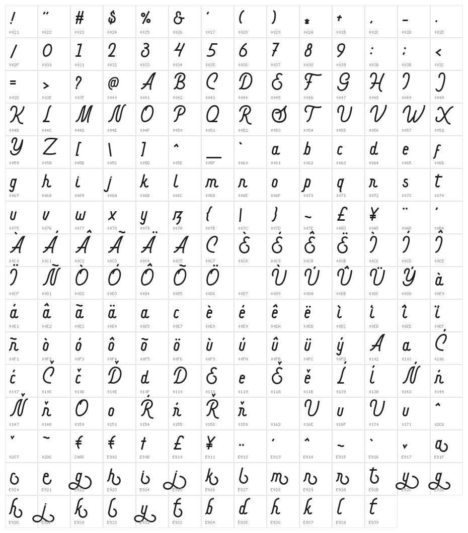 Hargael Character Map