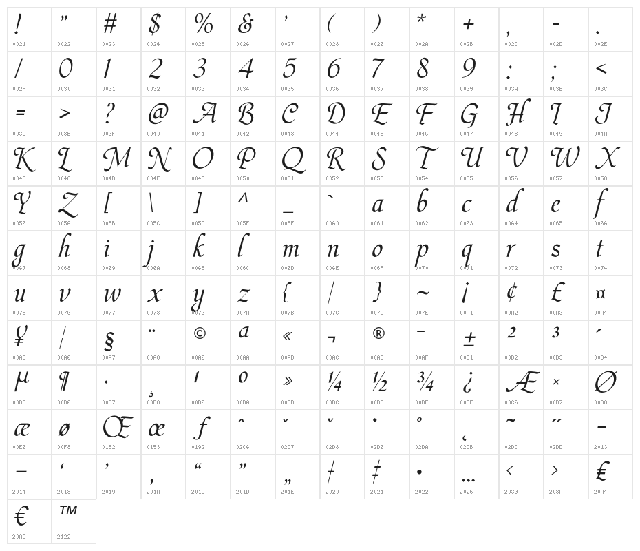 Hargalia Character Map