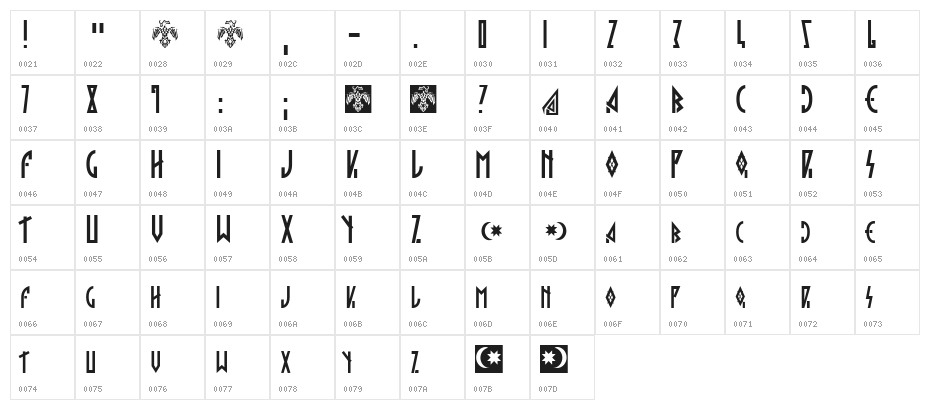 Hargita Character Map