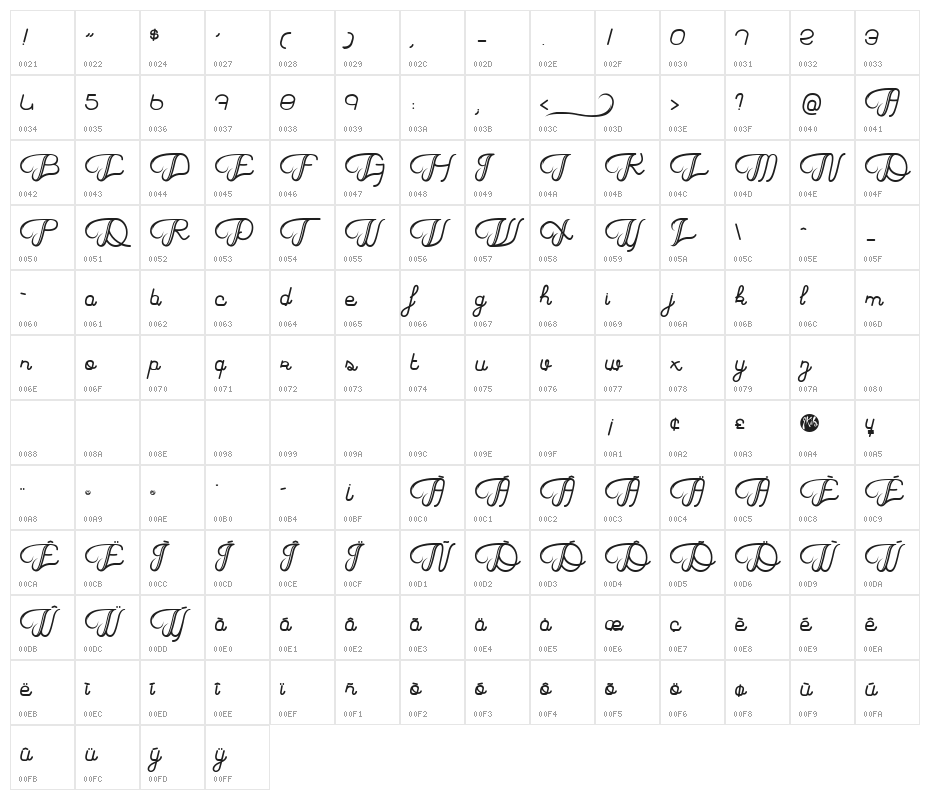 Haricot Magique Character Map