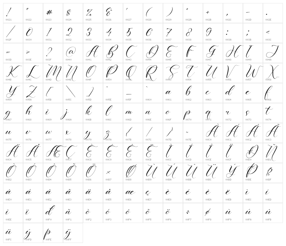 Harietta Bulmer Character Map