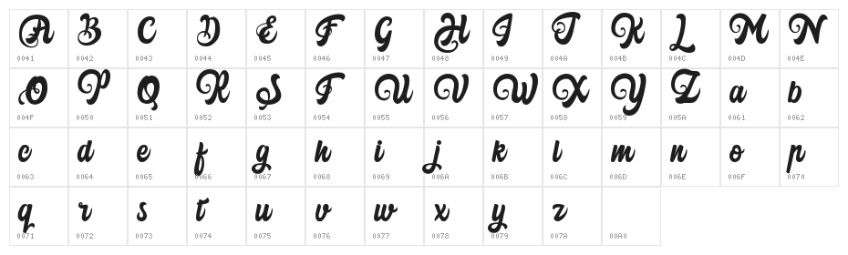 Harilly Aleya Character Map