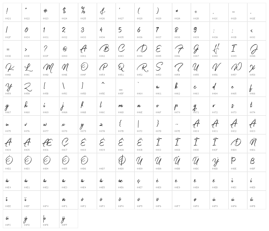 Harista Character Map