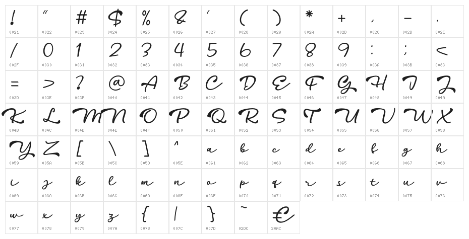 HarithDEMO Character Map
