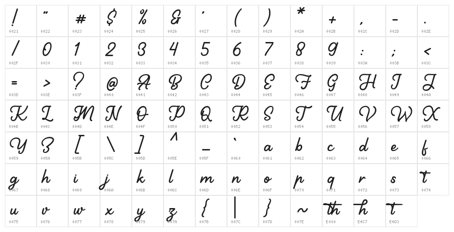 HarithaFREE Character Map