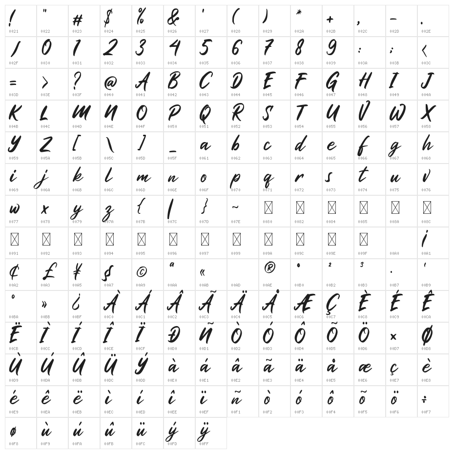 Haritta Character Map