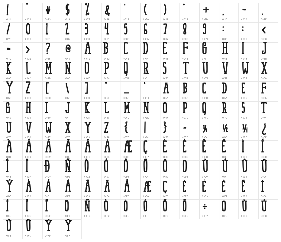 HarjunA Character Map