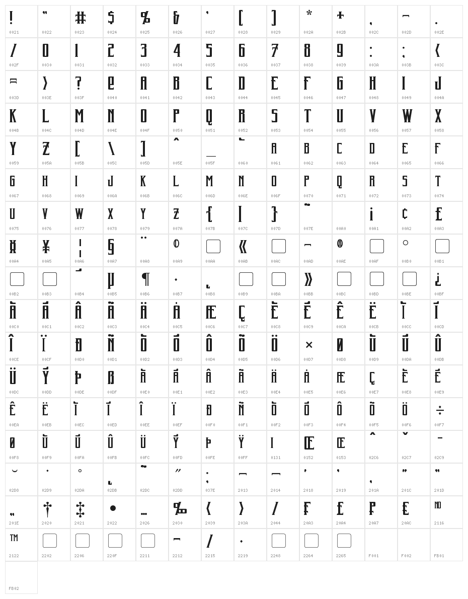 Harker Character Map